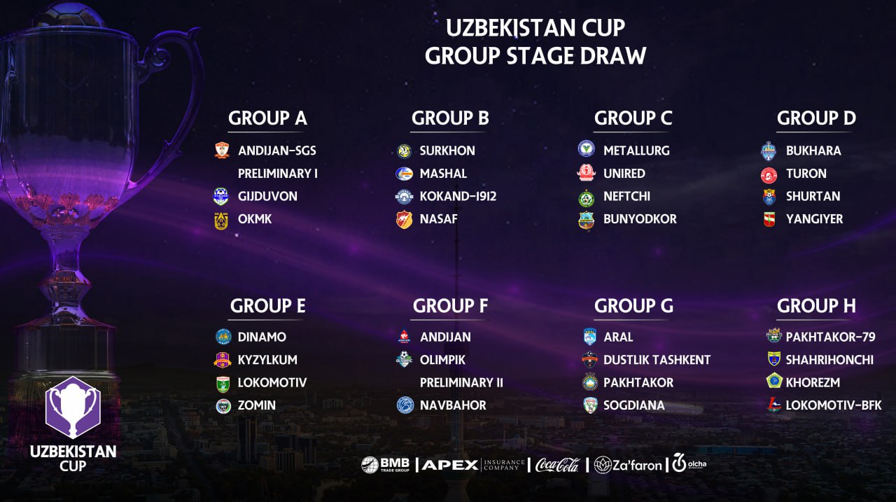 O‘zbekiston kubogiga qurʼa tashlandi