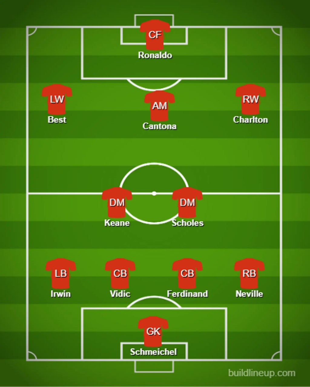 Sun’iy intellekt “MYu”ning eng yaxshi asosiy tarkibini tuzdi
