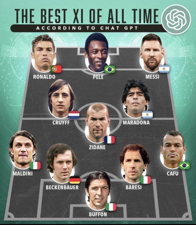 The ChatGPT neural network has compiled the strongest symbolic team of all time