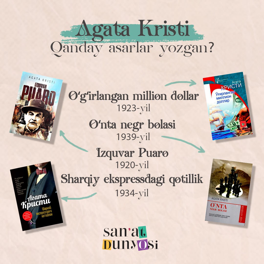 ✍️Agata Kristi haqida