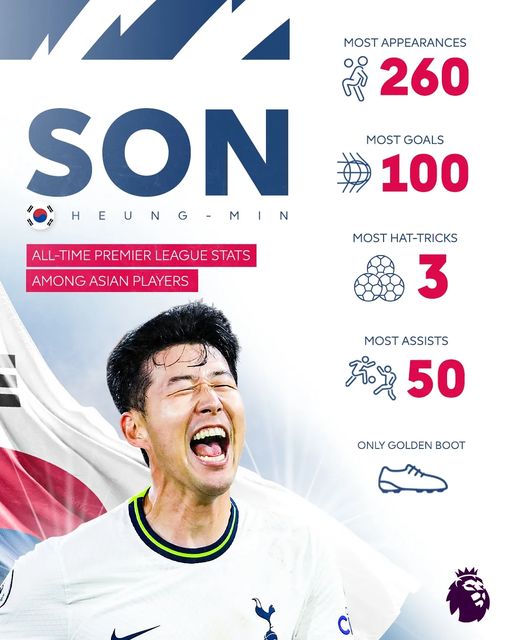 ⭐️ Son Hyun Min became the first Asian player to score 100 goals in the EPL!