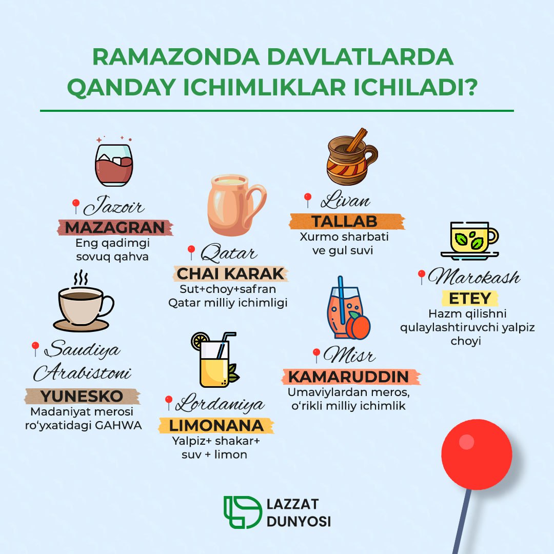 What drinks are drunk in countries during Ramadan
