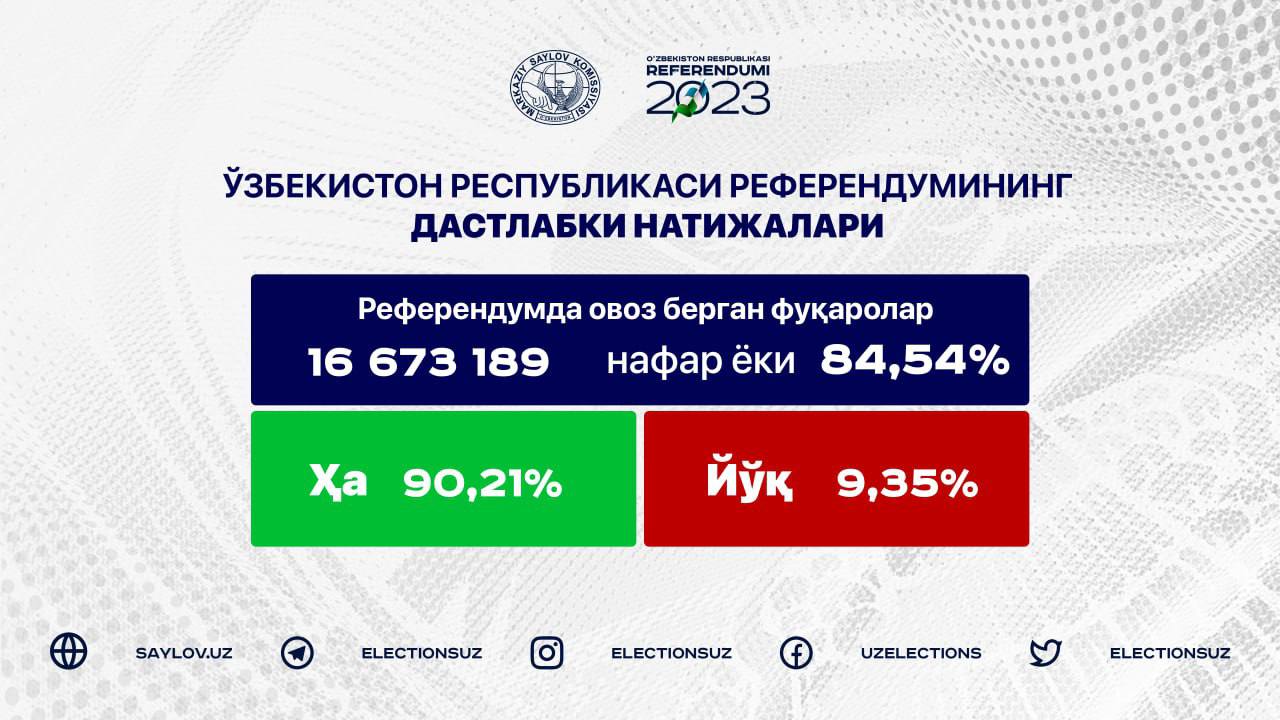 Preliminary results of the referendum were published