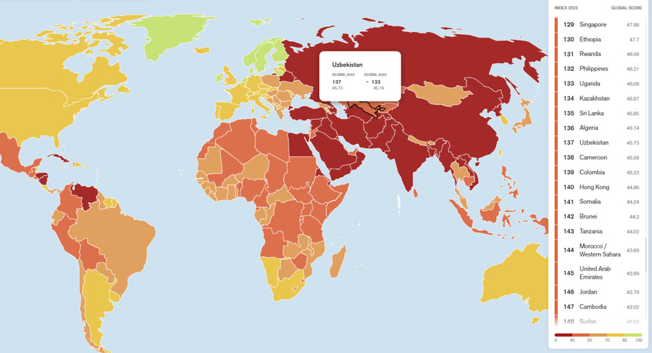 Uzbekistan's place in the international rating of press freedom has dropped by 4 places