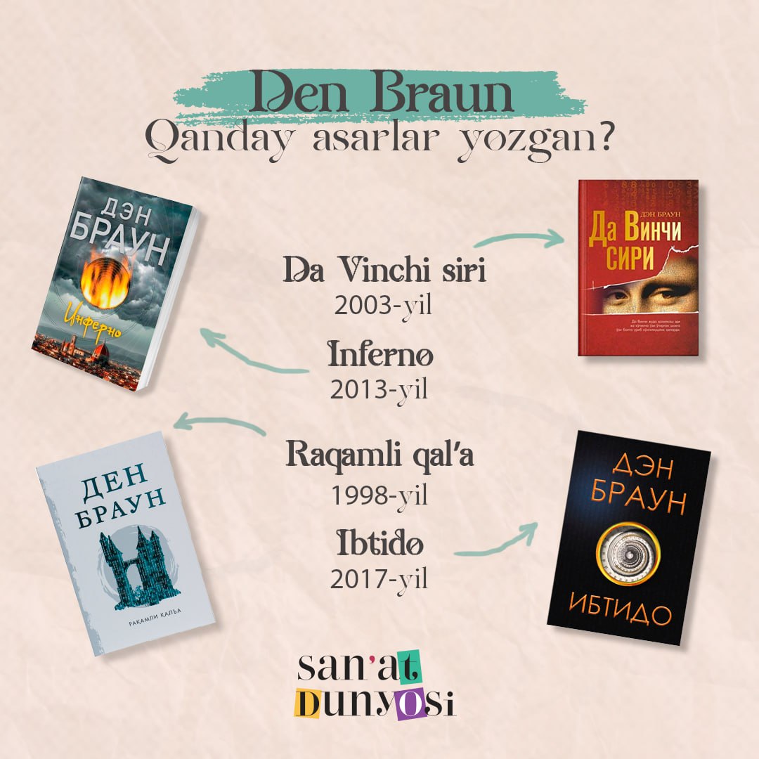 What works did Dan Brown write?