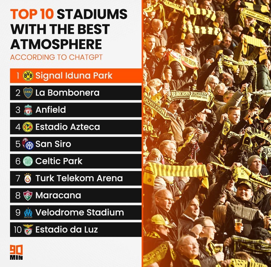 ⚽️ European stadiums with the best atmosphere according to AI ☝️