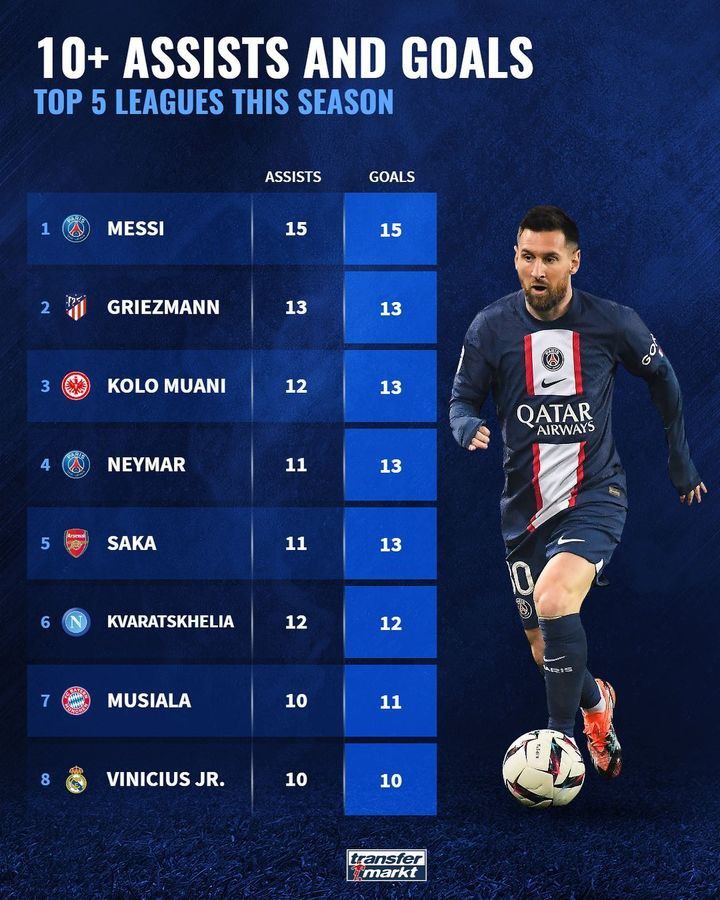 TOP-5 championships