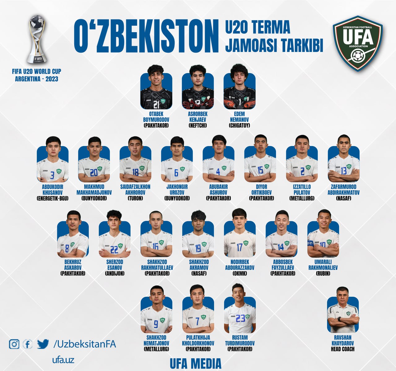 The composition of the Uzbekistan U-20 national team participating in the World Championship is known