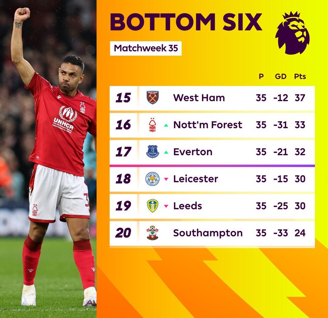 🔥 EPL games are "on fire"! Especially, the fight to stay in the tournament is in full swing. 21 goals were scored in the last 3 matches of the 35th round held on May 8.