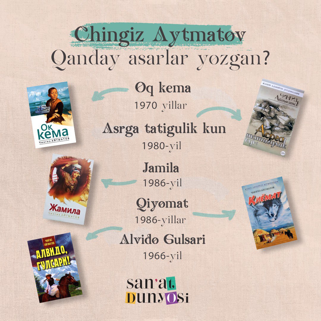 Chingiz Aytmatov asarlari