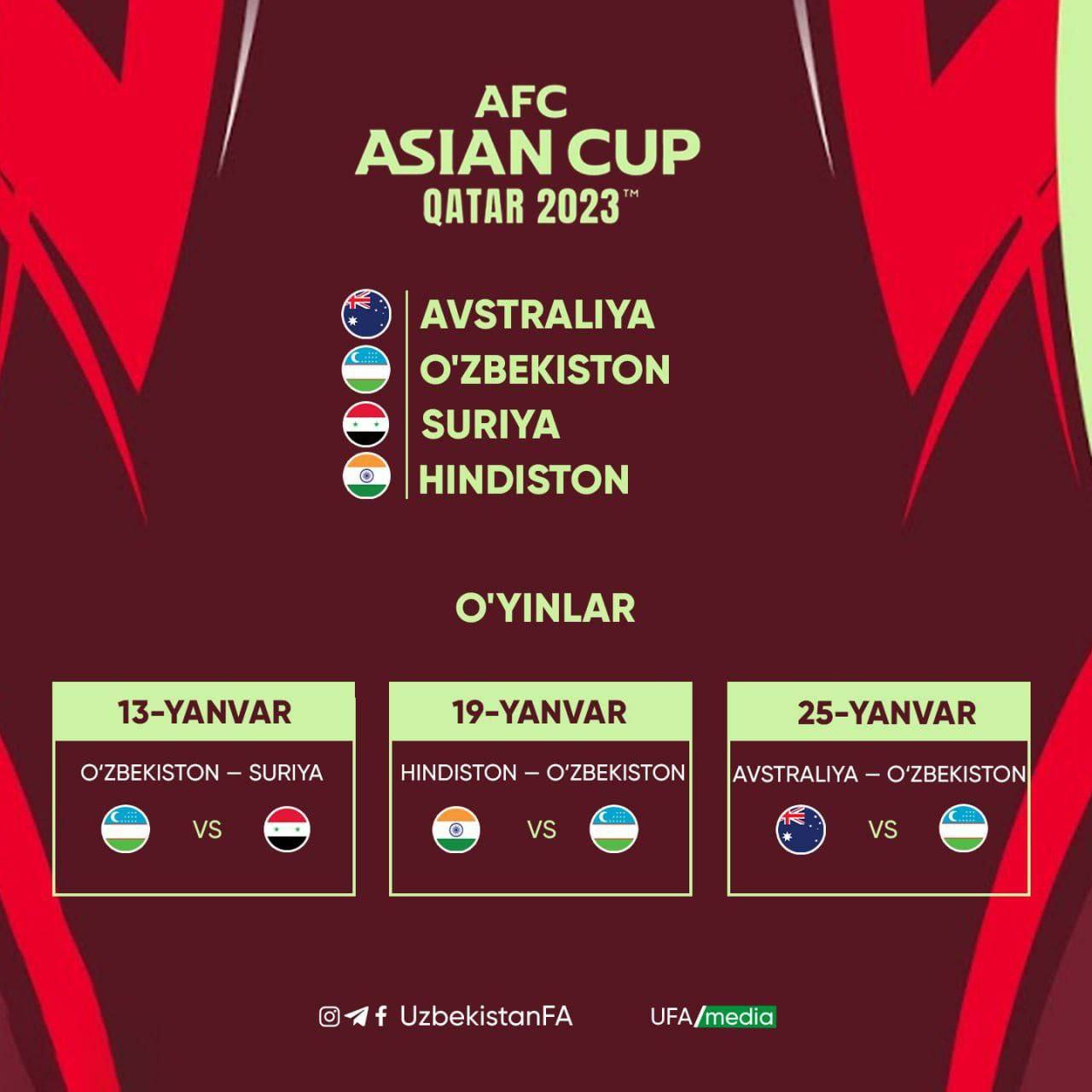 ⚡️ The draw for the Asian Cup has been made