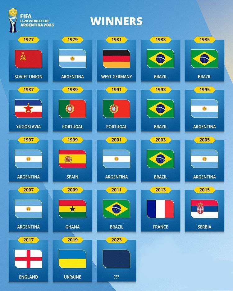 🏆 Jahon Chempionati U20ning barcha chempionlari 💥