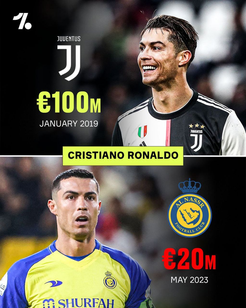 🔥 TOP futbolchilarning 2019-yildagi va hozirgi transfer narxlari. 4 yil ichidagi tafovut sezilarli darajada.