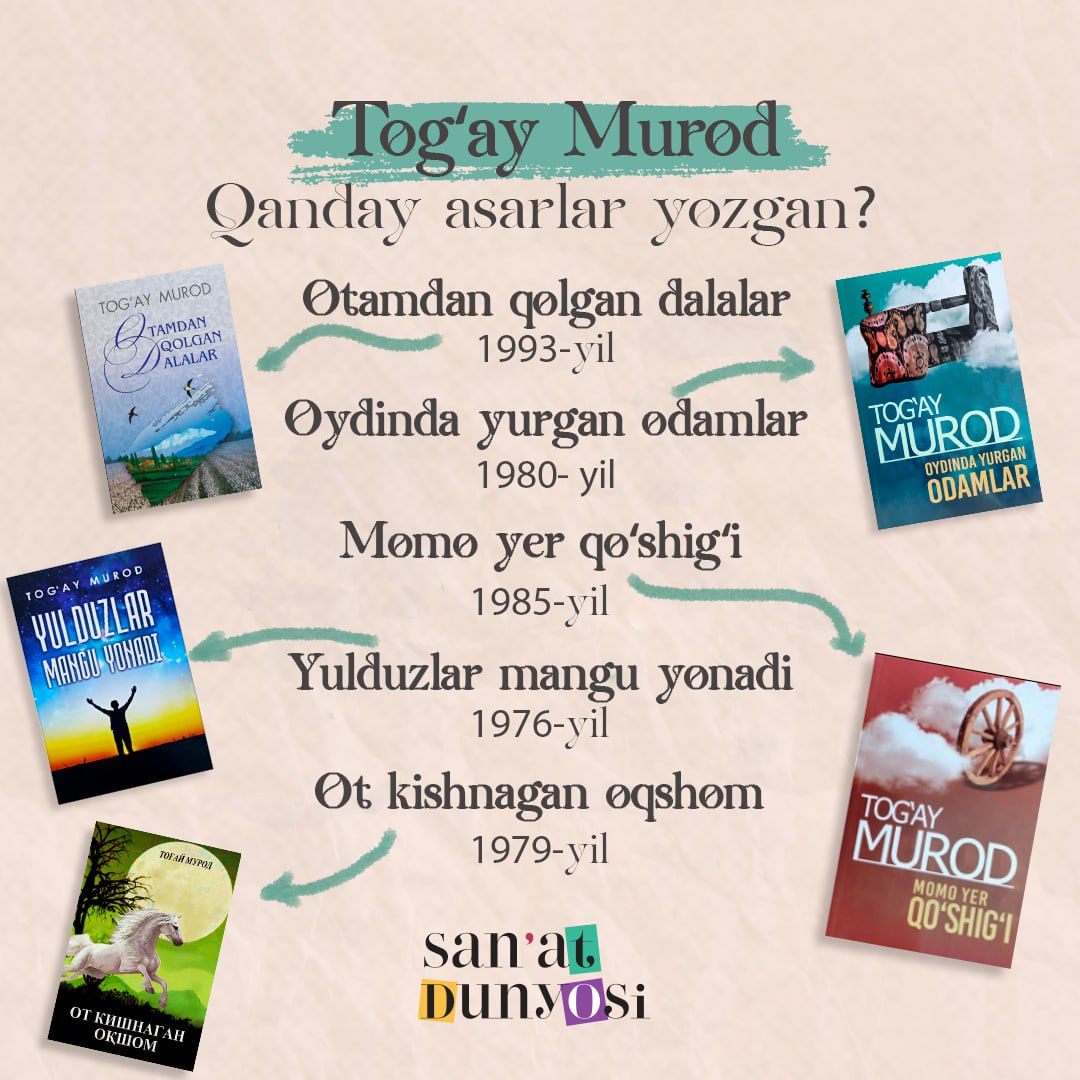 ✍️Adabiyotimizning zabardast vakili Tog‘ay Murod asarlari tilining o‘ziga xosligi va jozibadorligi bilan adabiyotimiz gultoji sanaladi.