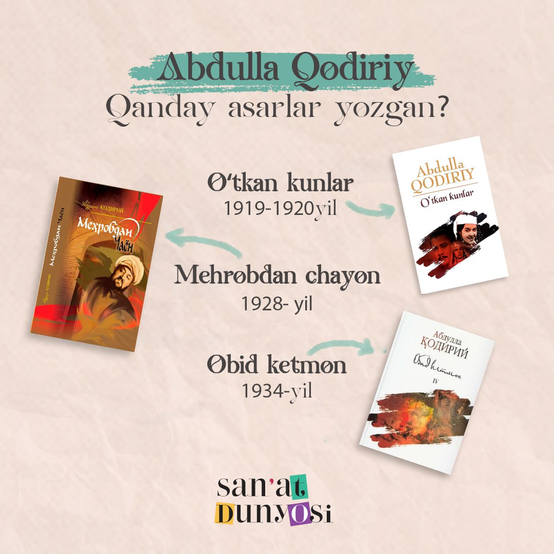 ✍️Abdulla Qodiriy qanday asarlar yozgan?