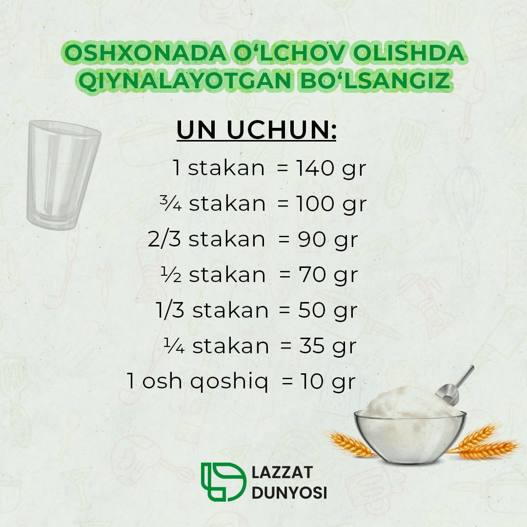 Oshxonada o'lchov olishda qiynalayotgan bo'lsangiz