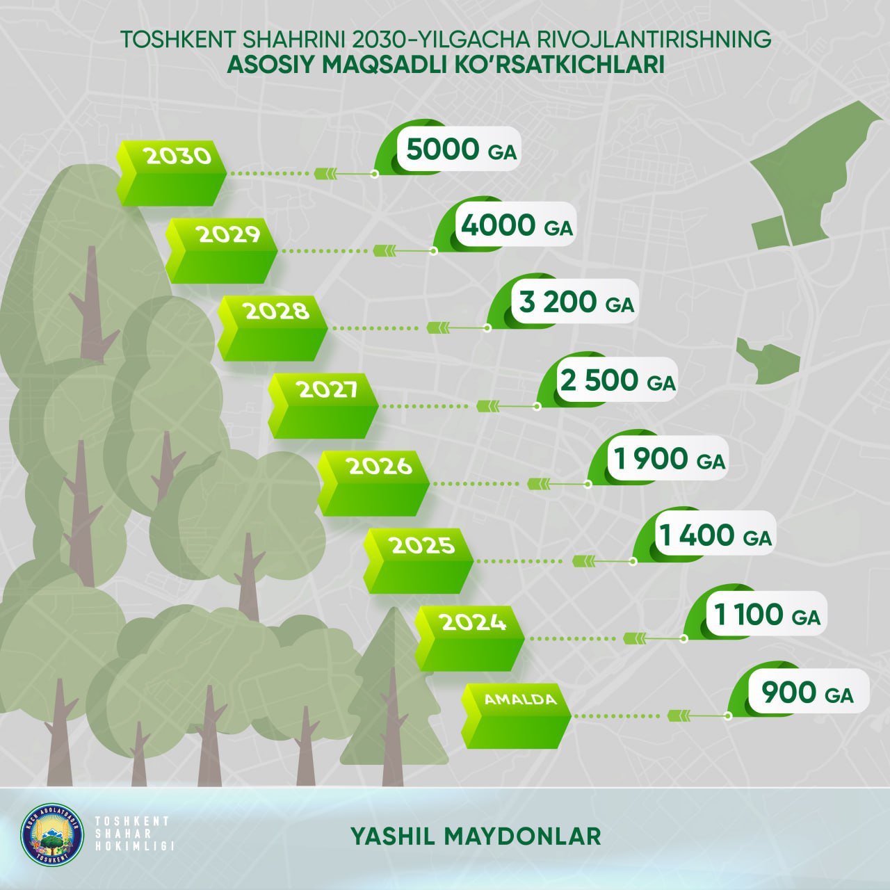 Every tree planted and being planted in Tashkent will be given a passport