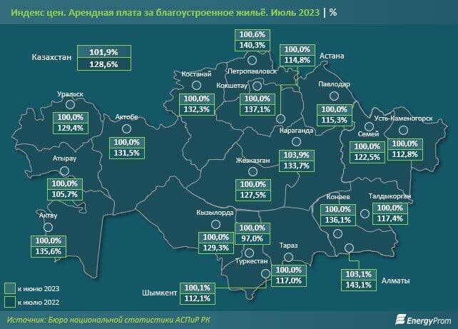Kazakhstan is in second place in terms of the high cost of housing rent among the CIS countries