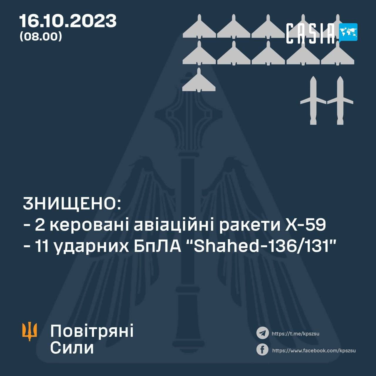 The Russian Air Force attacked Ukraine with rockets and drones 