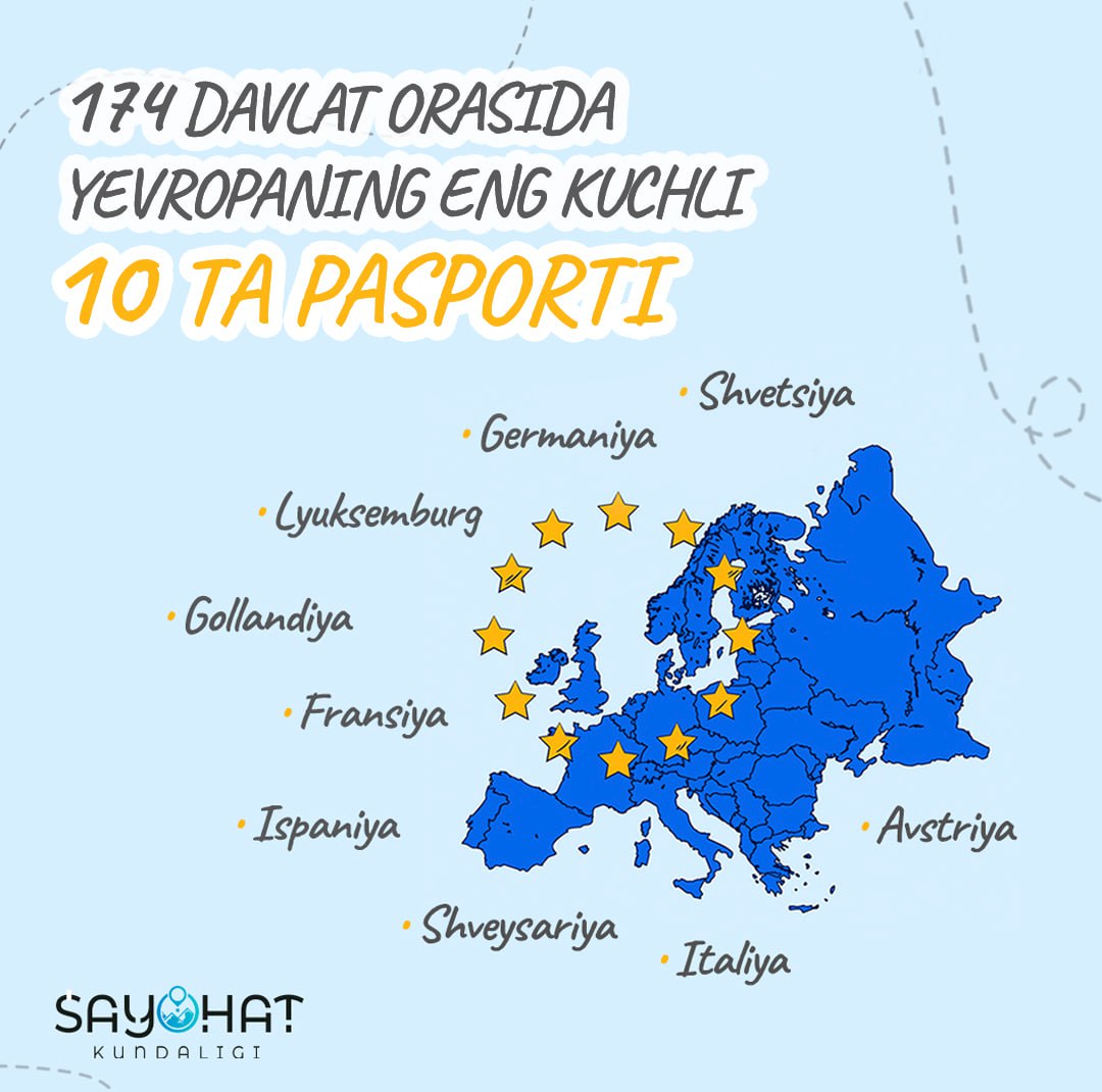 🌍174 davlat orasida Yevropaning eng kuchli 10 pasporti