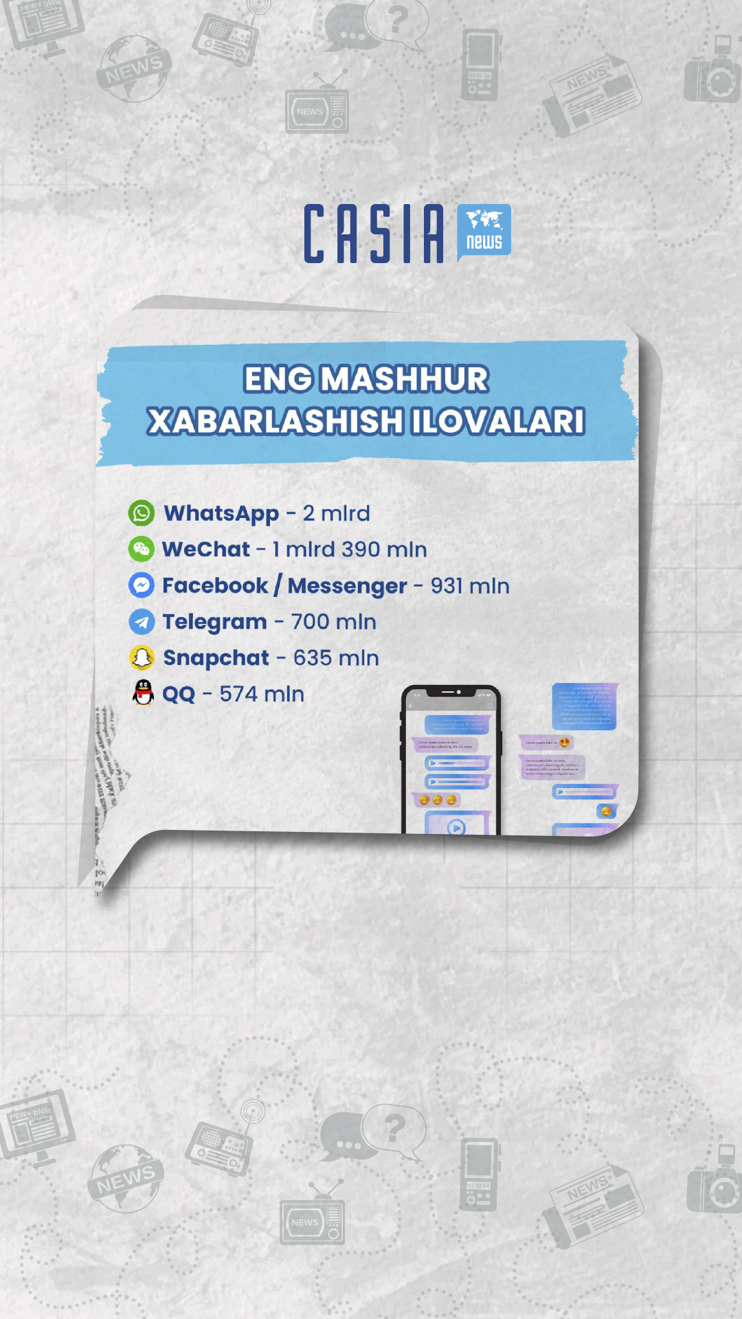 The most popular messaging apps