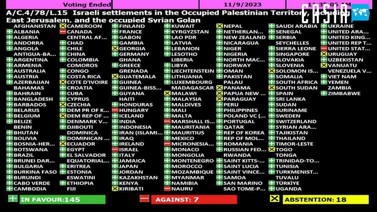 Uzbekistan voted in the UN for the illegality of Israeli settlements in the Palestinian territories