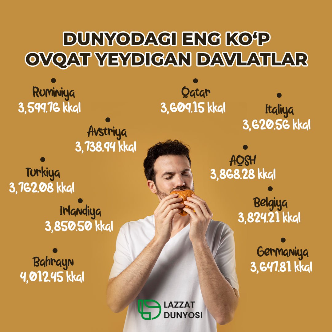 Countries that eat the most food