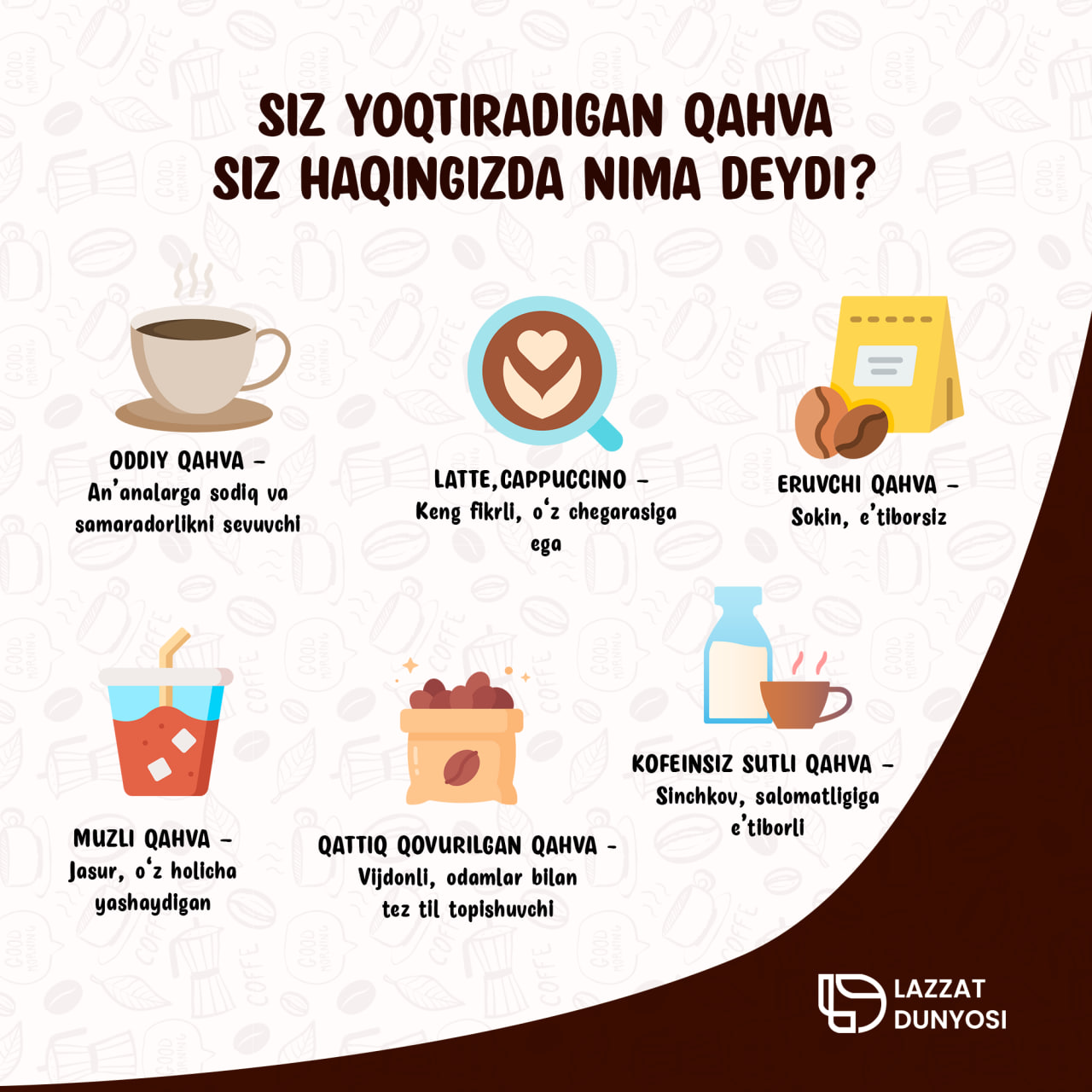 ☕️What type of coffee do you like? 