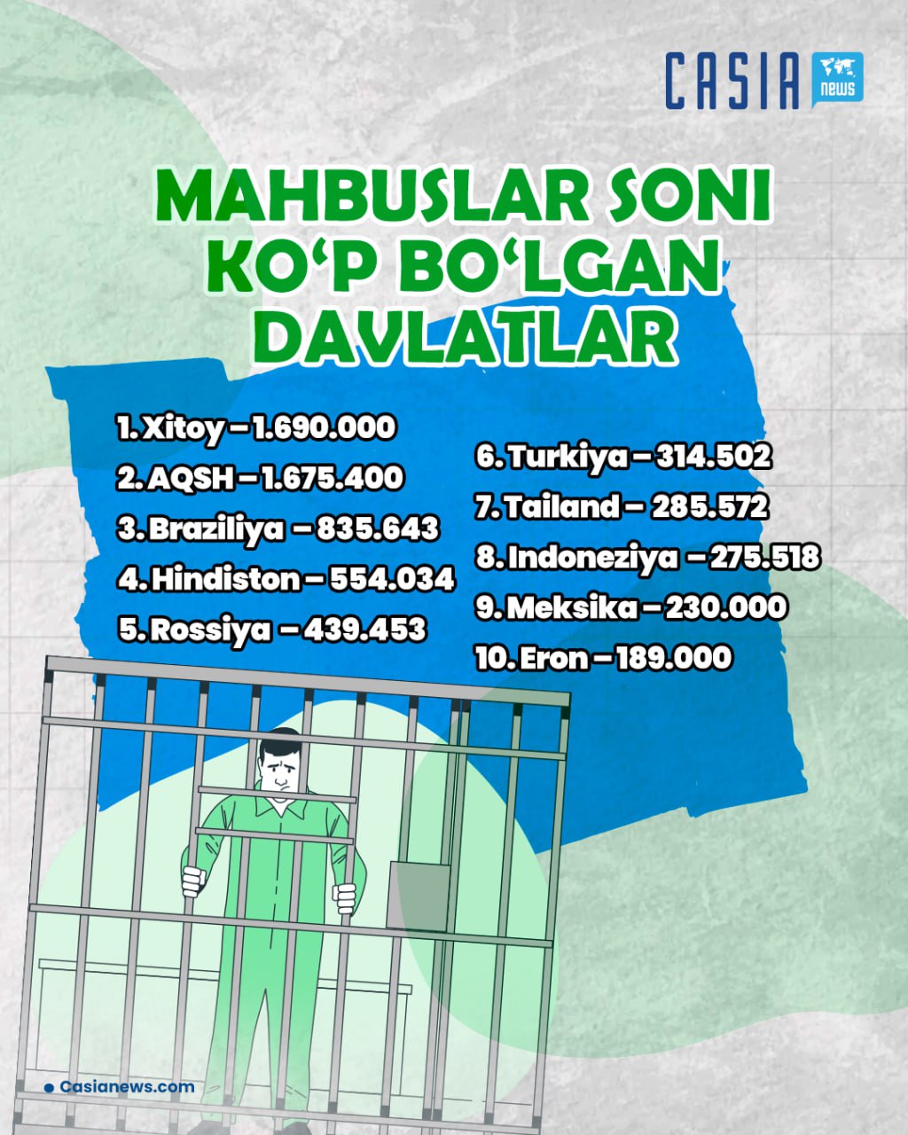 Countries with a large number of prisoners