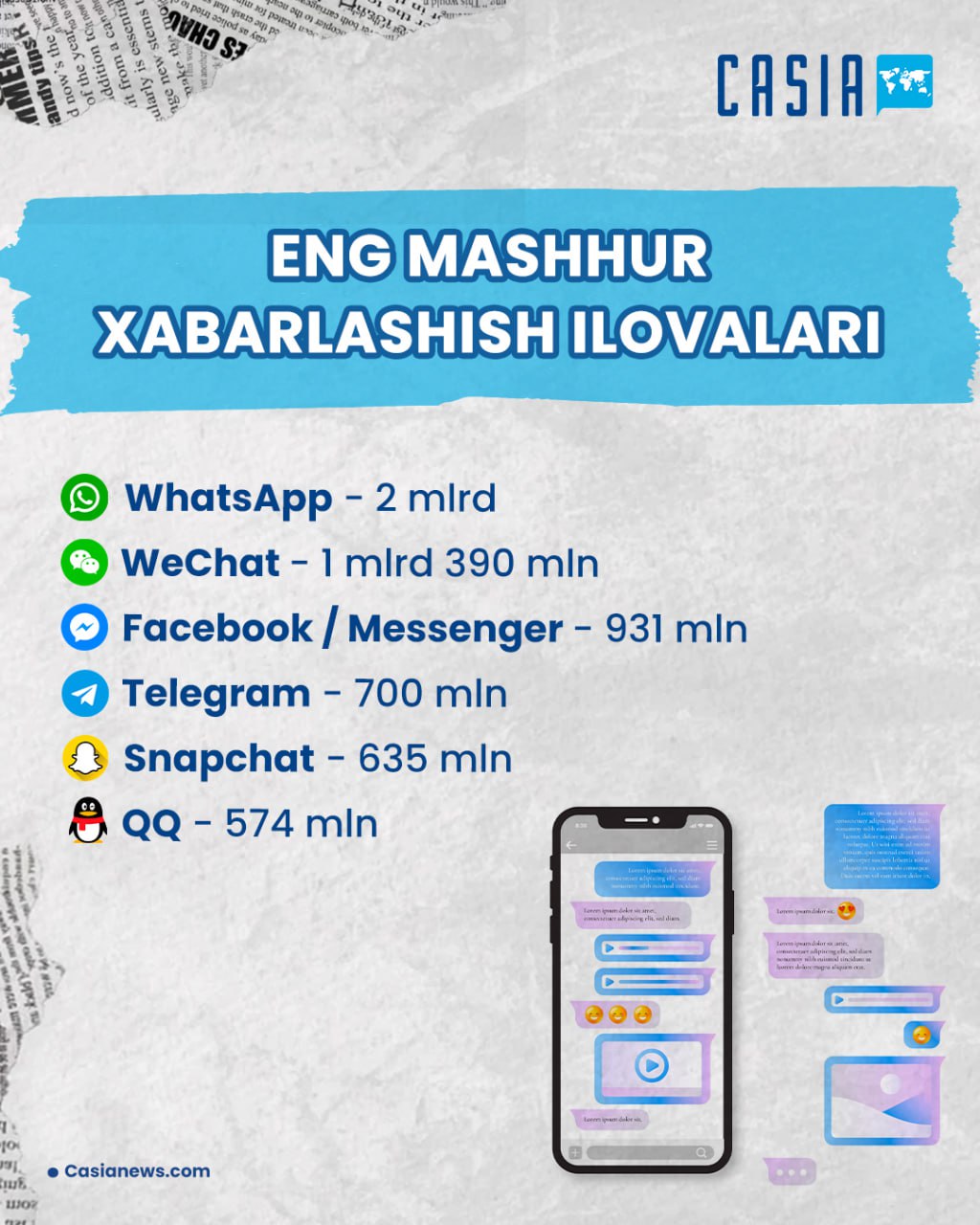 The most popular messaging apps