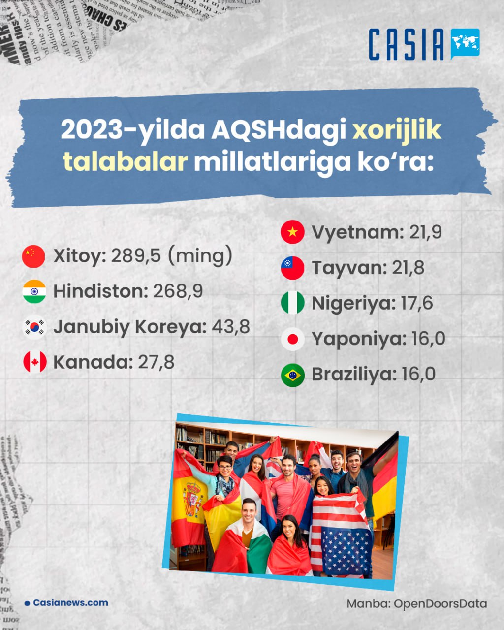 In 2023, there will be the largest number of Chinese students in the United States