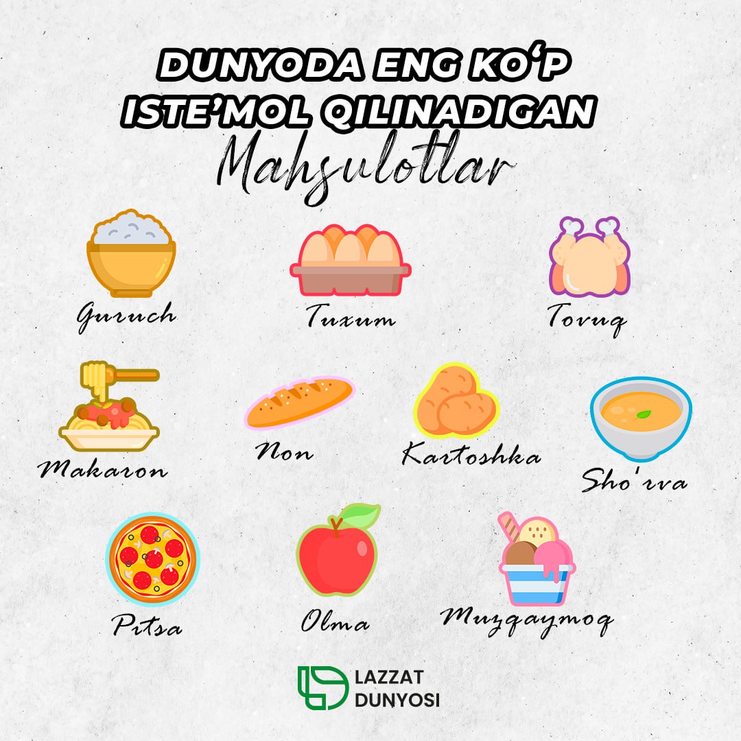 Dunyoda eng ko‘p iste'mol qiladigan mahsulotlar