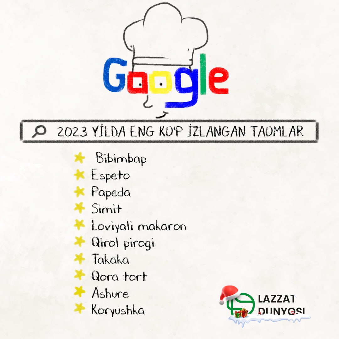 What was your favorite food of 2023?
