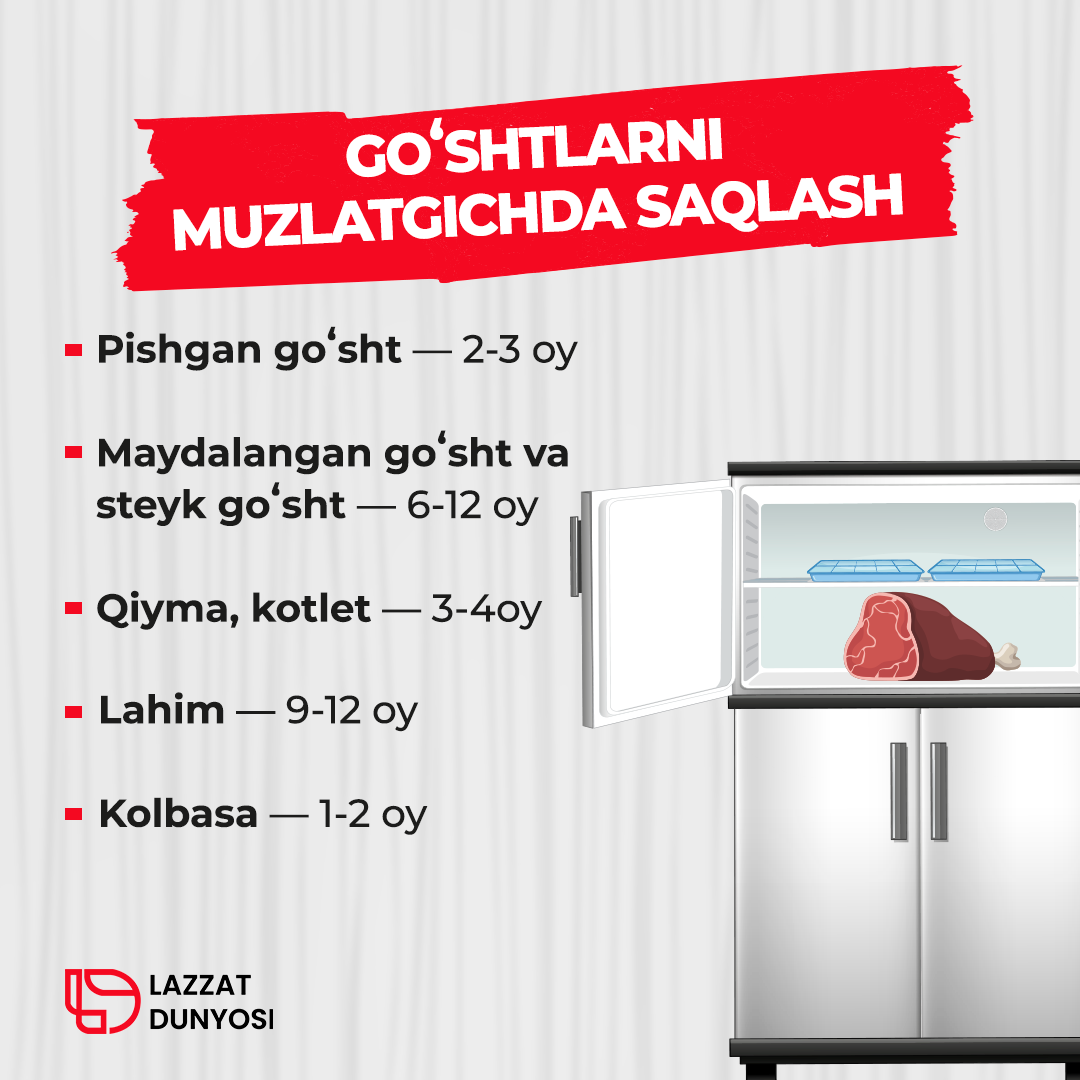 🥩Meat storage periods in the refrigerator