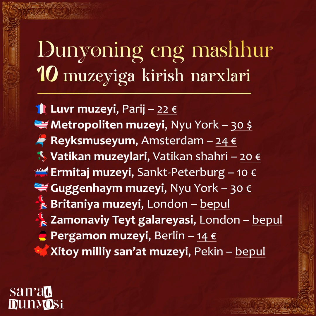 🏛 Entrance prices to the 10 most famous museums in the world