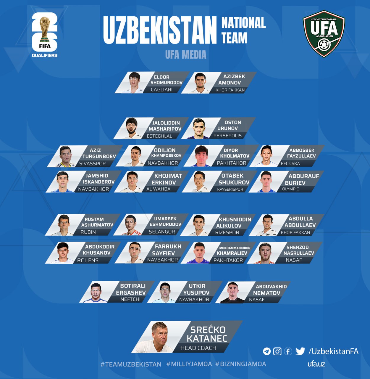 The national team of Uzbekistan will play against Turkmenistan and Iran in the last two matches of the 2nd qualifying round of the FIFA World Cup in June. 