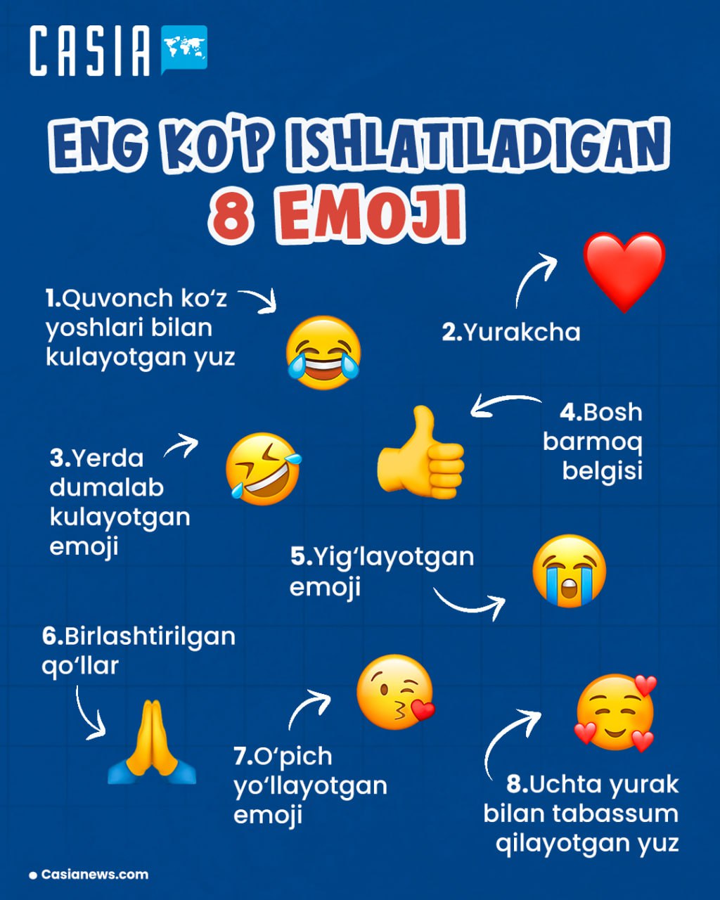 The 8 most used emojis