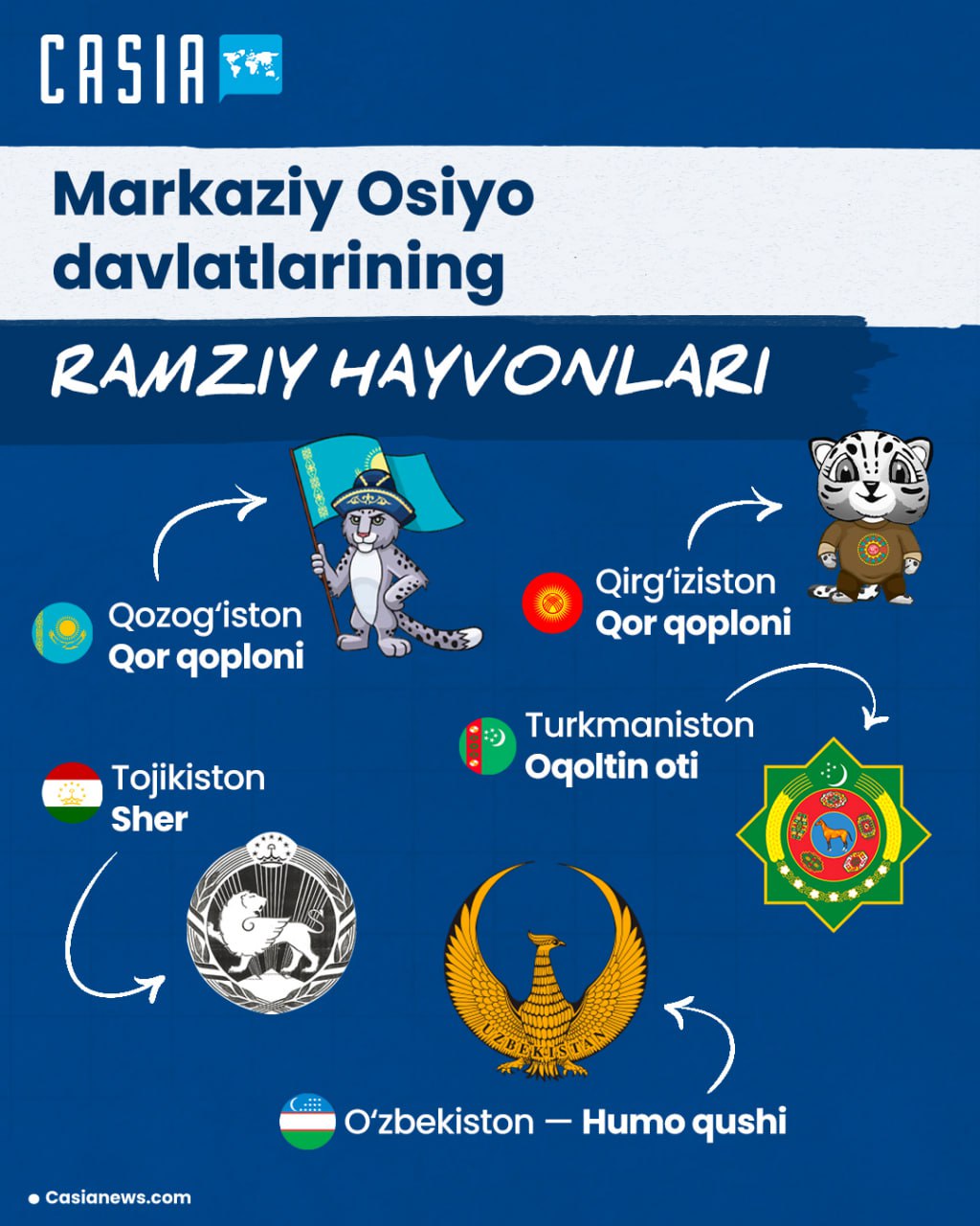 Symbolic animals of Central Asian countries