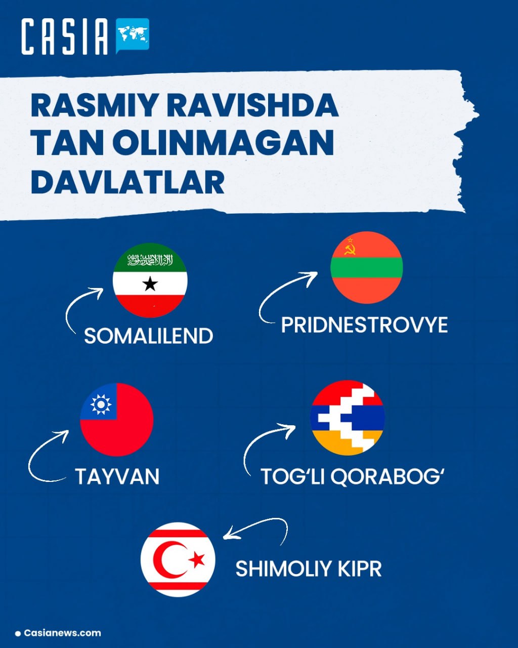 Countries that are not officially recognized
