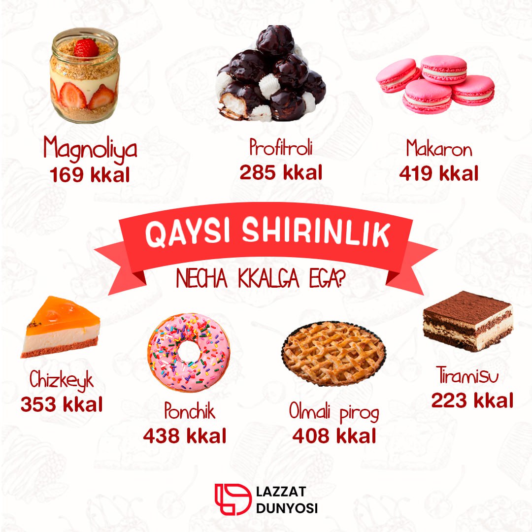 🍰 As there are types of sweets that no one can say no to, their calories also differ from each other.