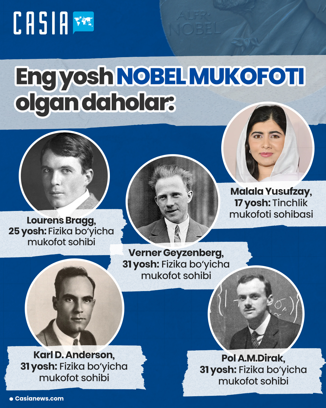We will introduce you to the youngest Nobel laureates  How old are you?✍️
