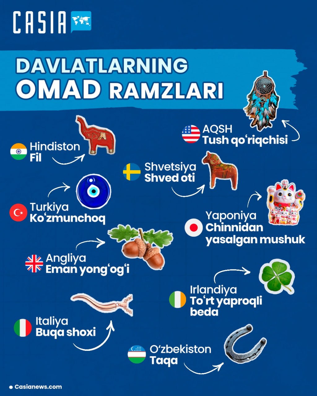 Lucky symbols of different countries