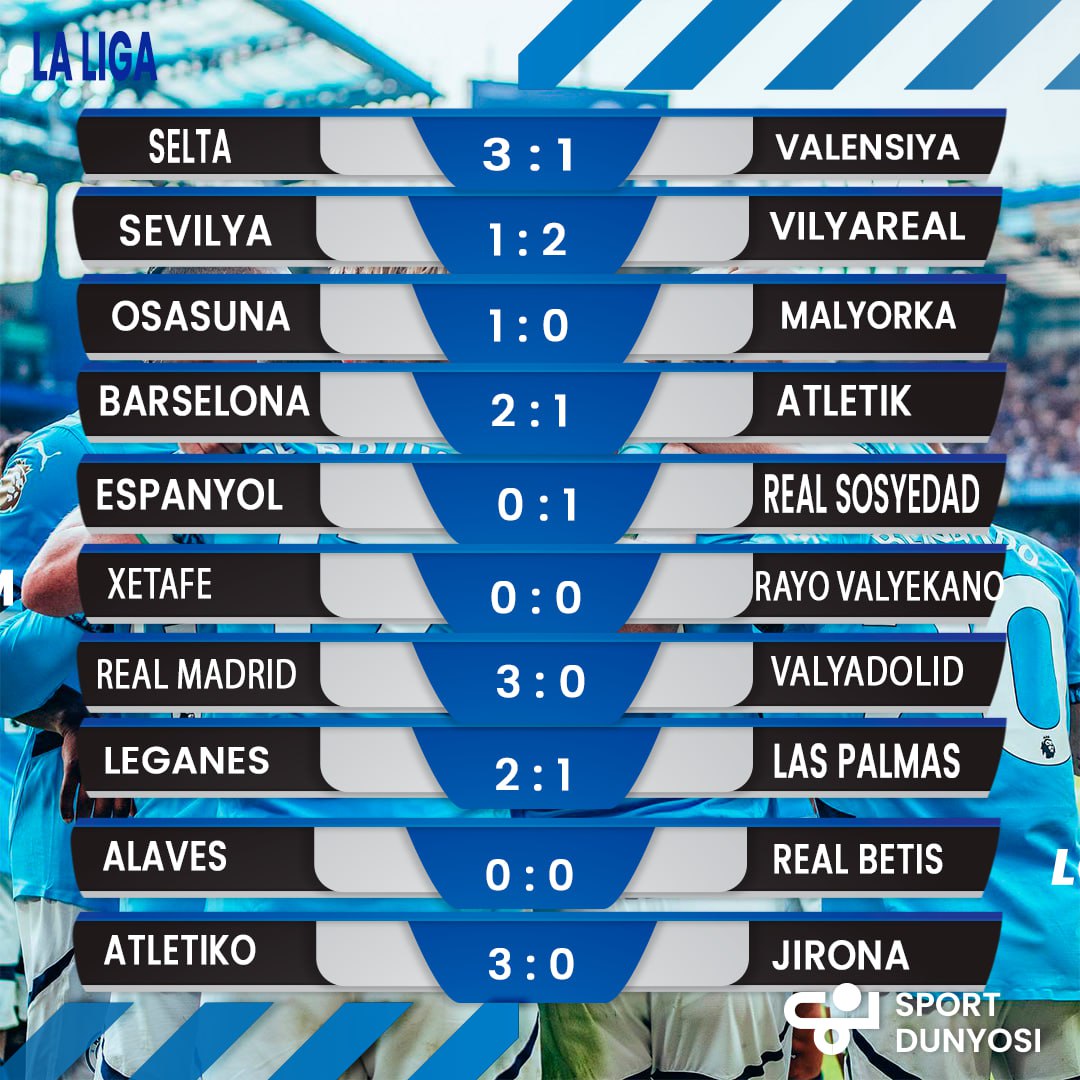 La Liga 2nd round results
