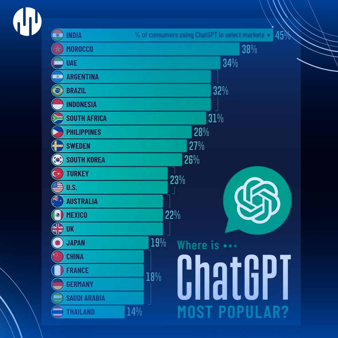 The list of countries that use ChatGPT the most has been published