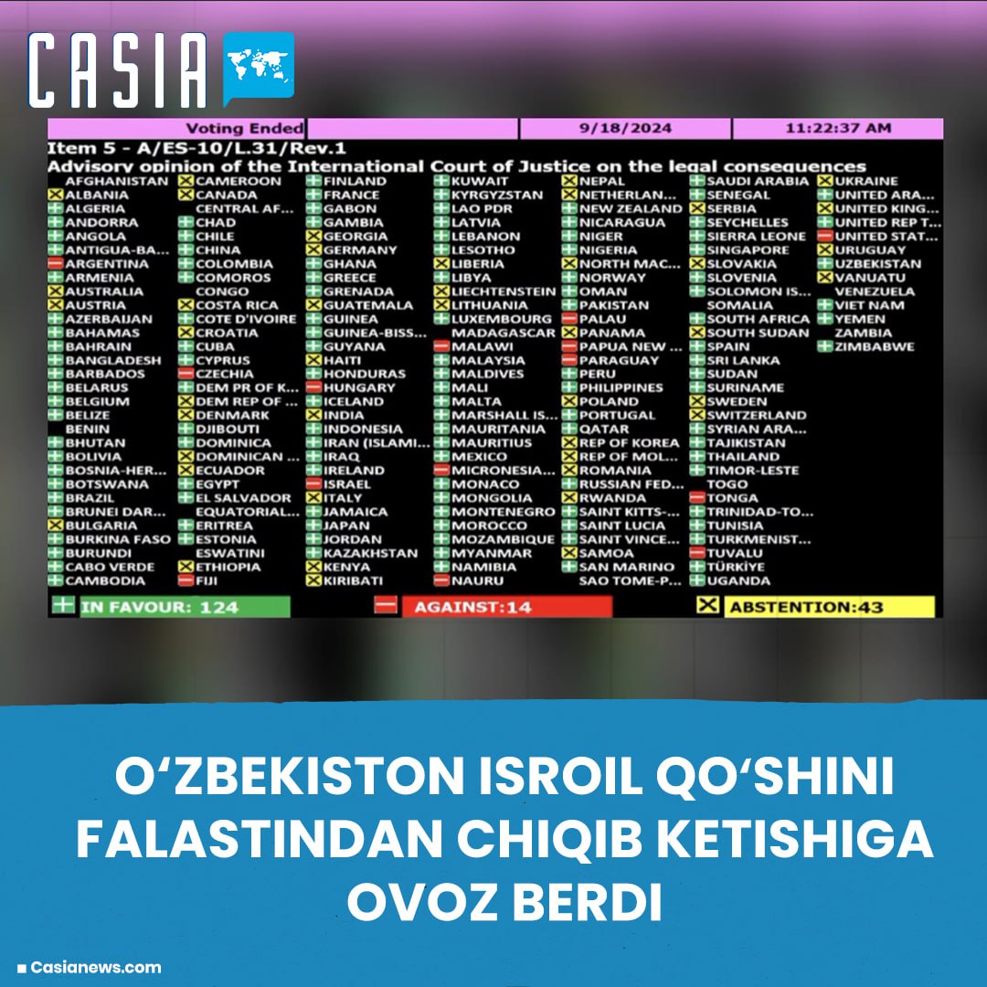 O‘zbekiston Isroil qo‘shini Falastindan chiqib ketishiga ovoz berdi