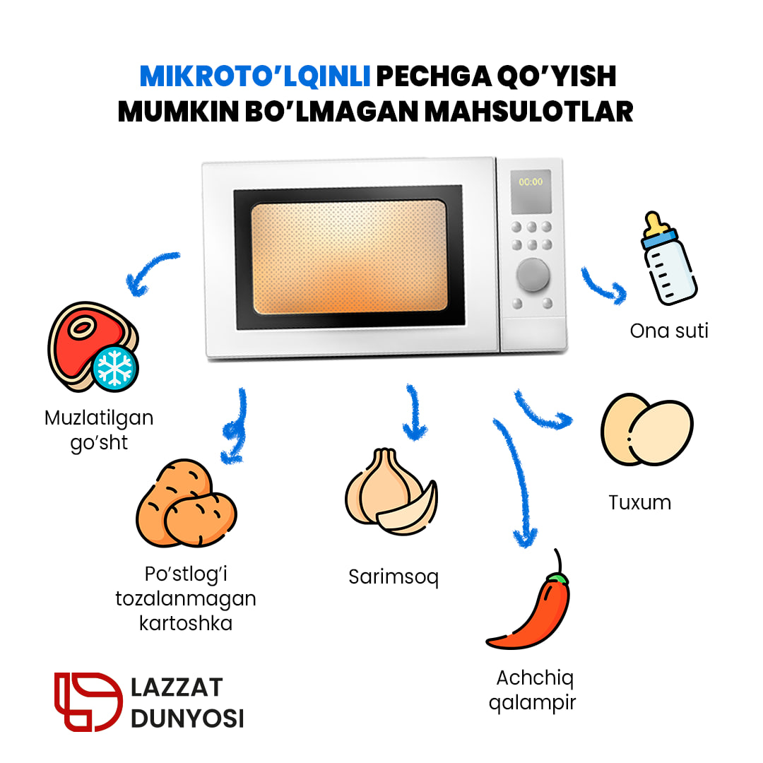 Microwave oven