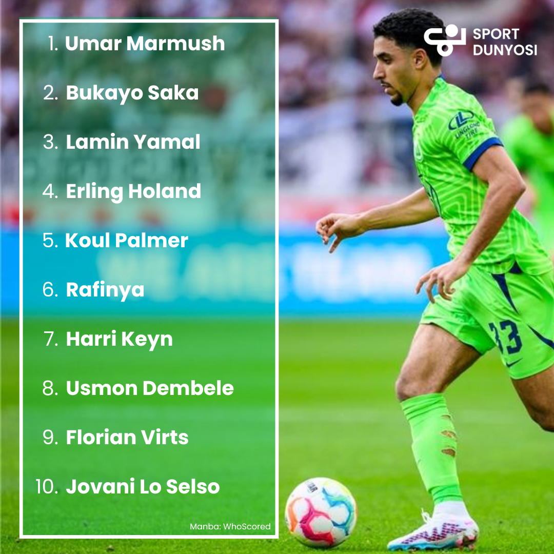 Mavsumning eng yaxshi 10 nafar futbolchisi