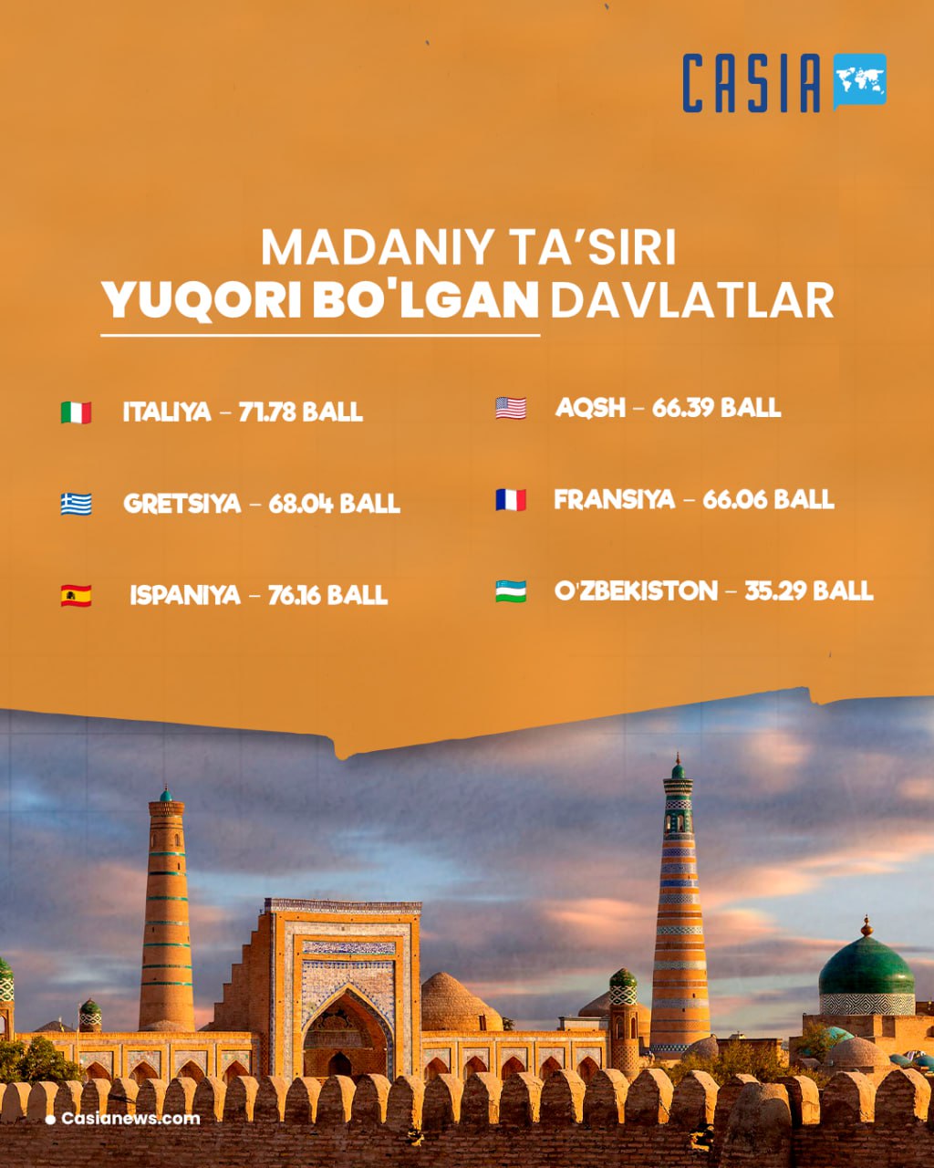Countries with the highest cultural influence!