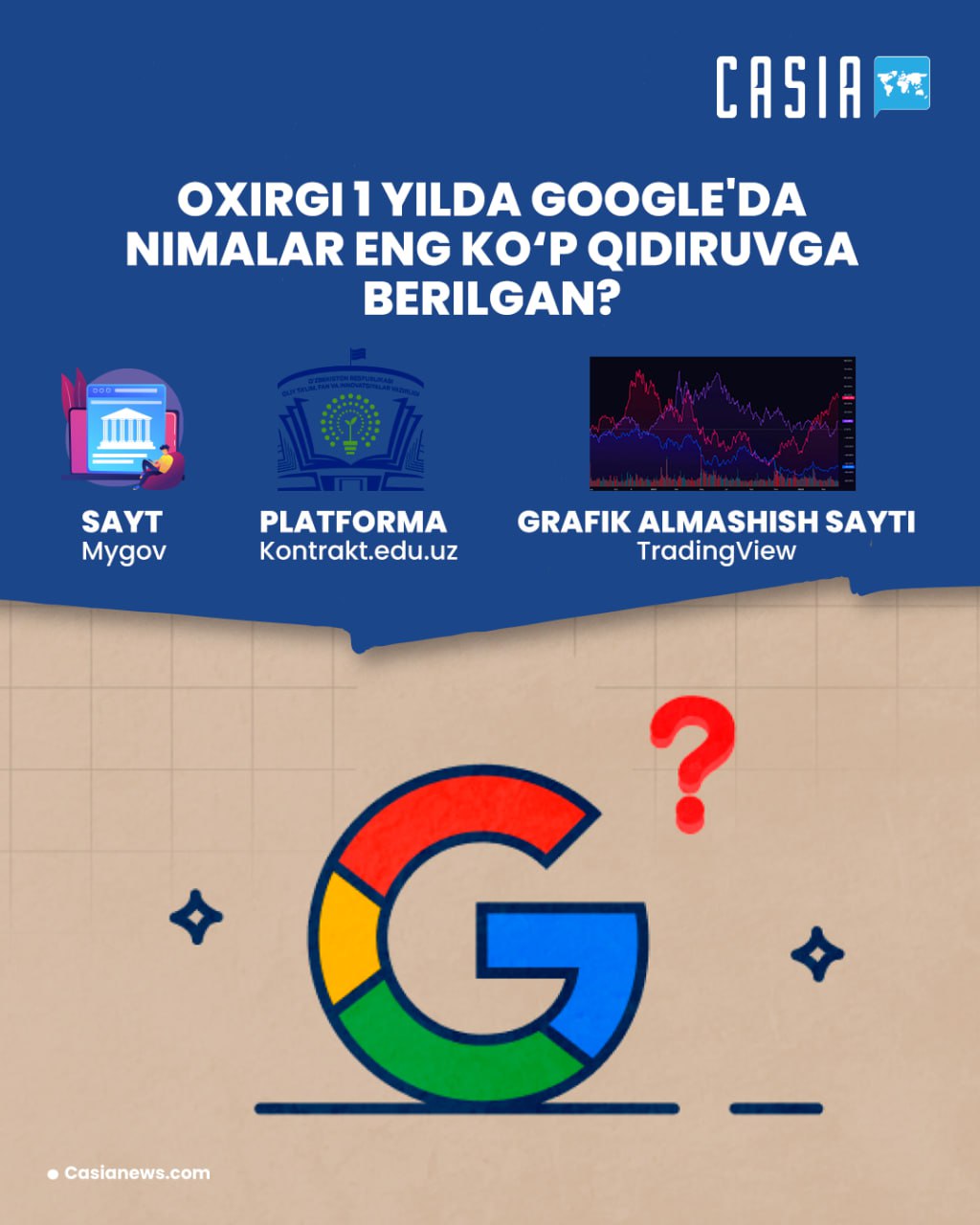 What are the most searched terms on Google?