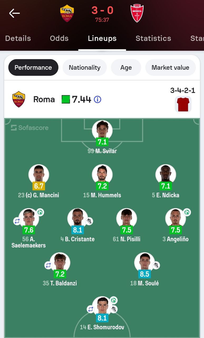 Shomurodov is on the bench